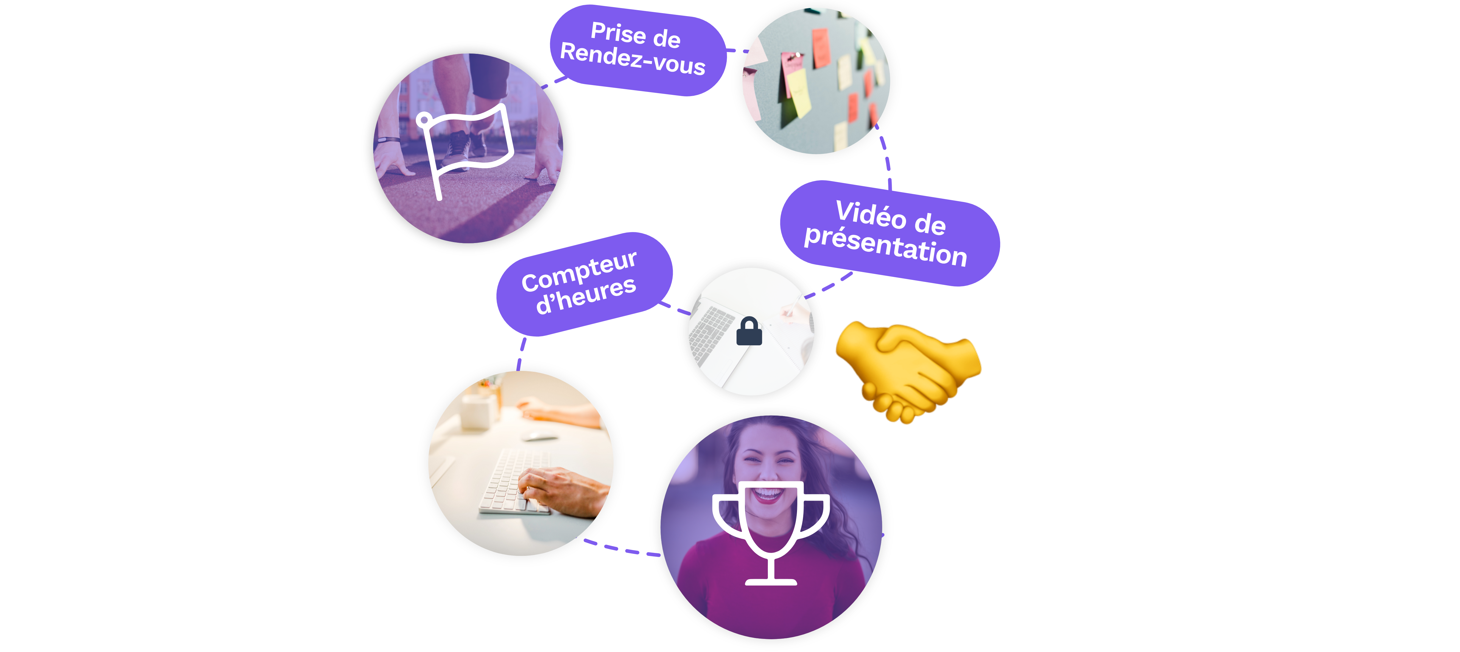 Faut-il un CRM ou une vraie plateforme d’accompagnement ?