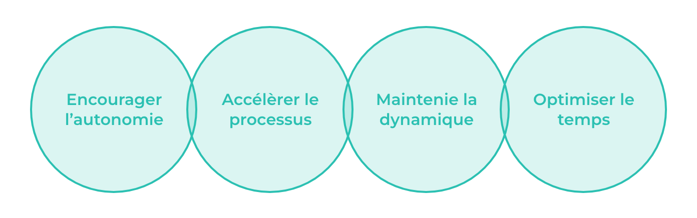 Créer un compagnon digital pour vos accompagnements : gagnez du temps et de l’impact