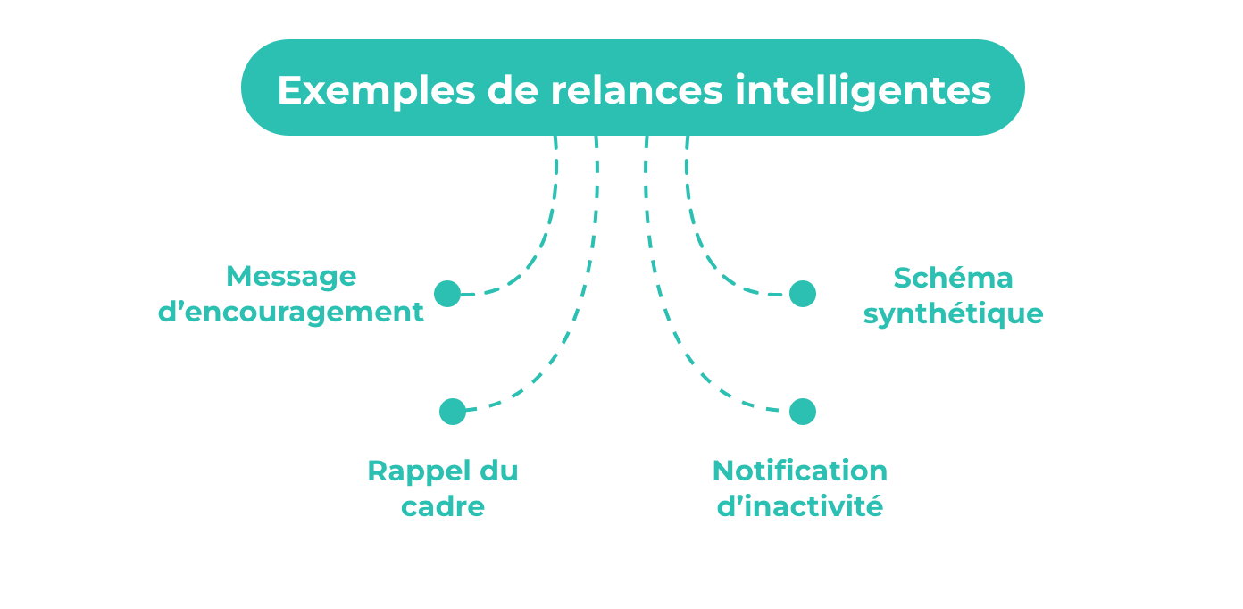 Créer un compagnon digital pour vos accompagnements : gagnez du temps et de l’impact