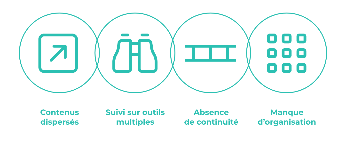 Digitaliser sa formation : structurer et activer ses contenus existants