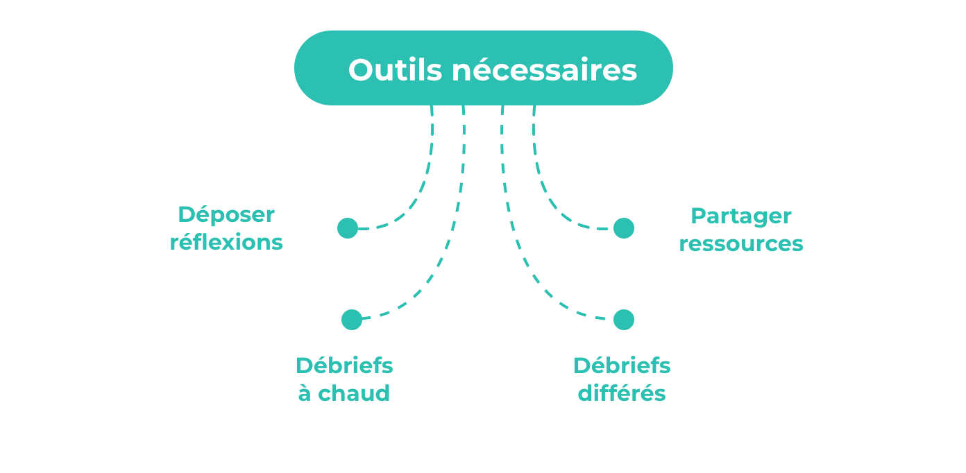 Digitaliser sa formation : structurer et activer ses contenus existants