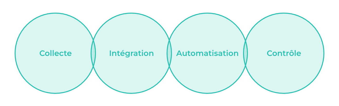 Digitaliser sa formation : structurer et activer ses contenus existants