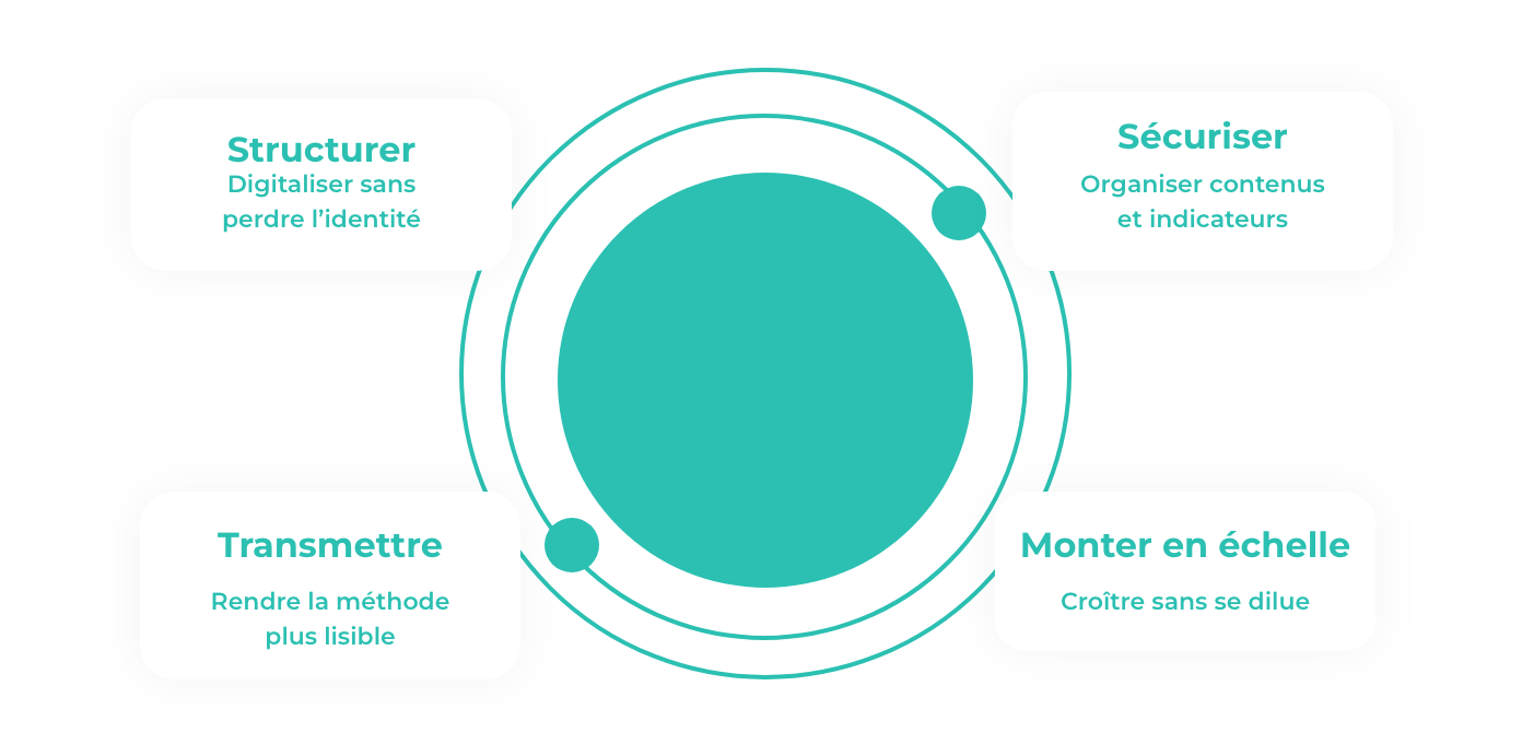 Digitaliser sa formation : structurer et activer ses contenus existants