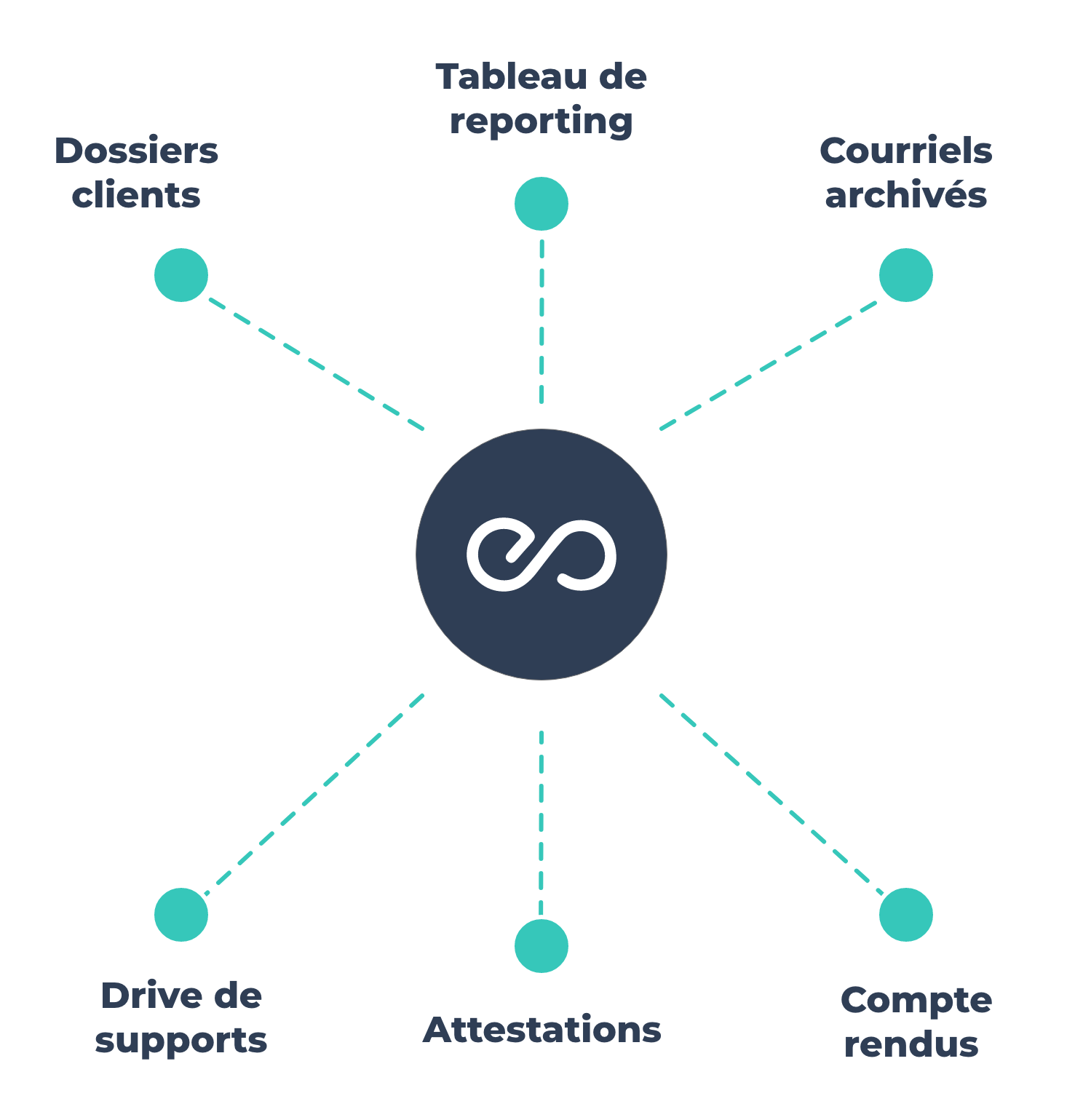 Digitaliser vos accompagnements : les bons réflexes pour réussir | Teasio