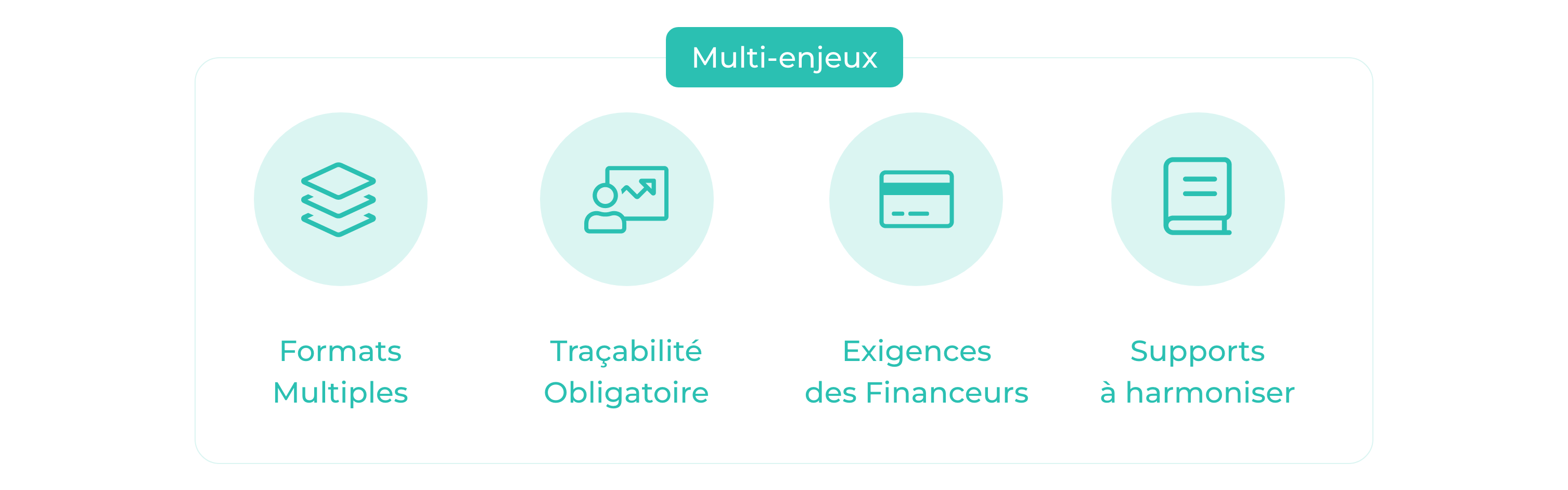 Créer des parcours d’accompagnement efficaces : souplesse, modularité et impact | Teasio