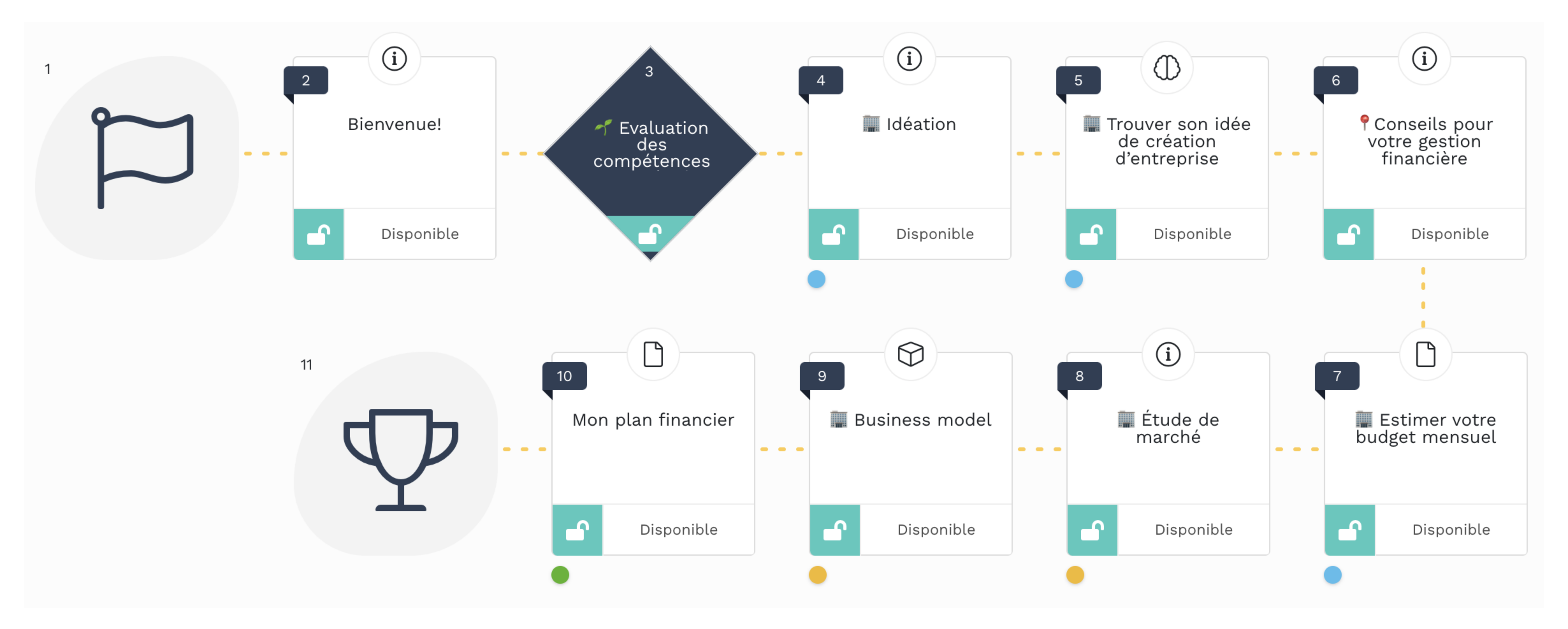 Le parcours « Création d’entreprise » : accompagner les premiers pas avec méthode et agilité