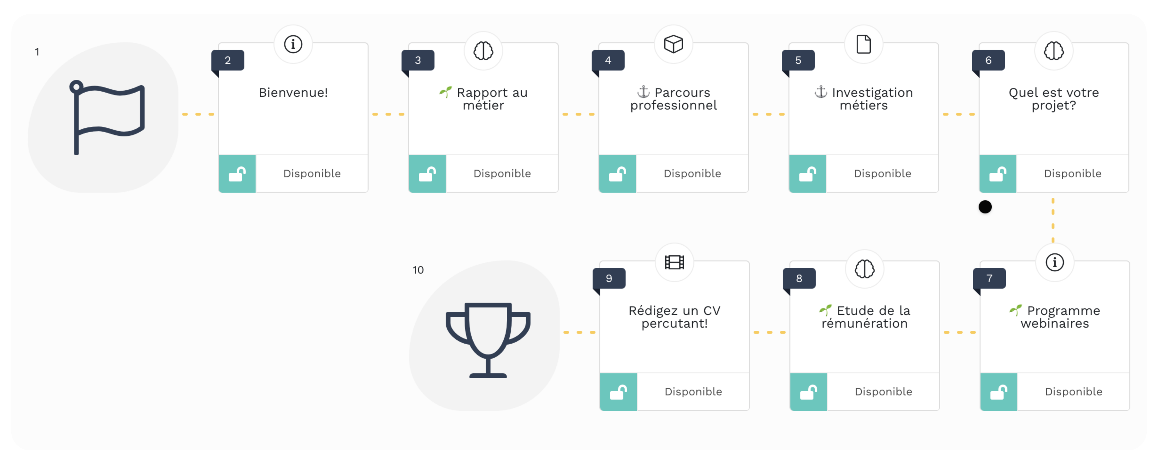 Le parcours « Repositionnement professionnel » : accompagner une transition de carrière de manière structurée et humaine