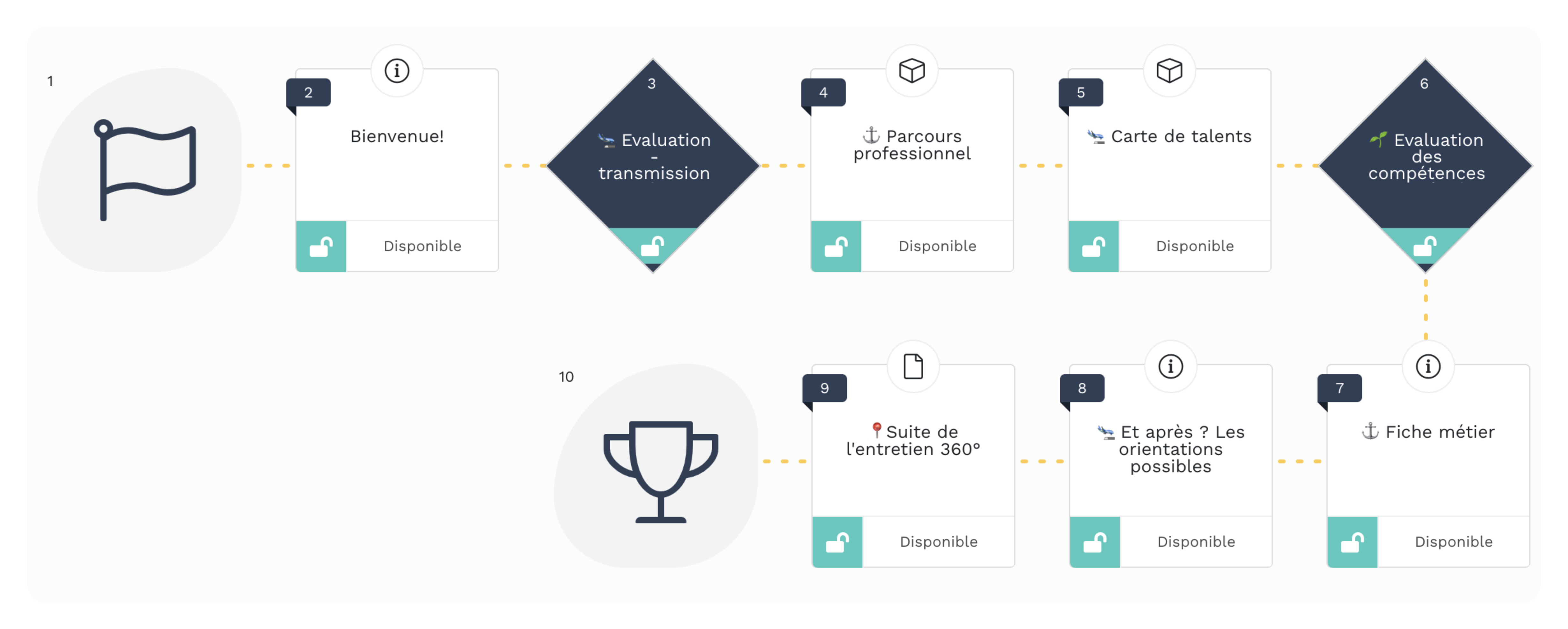 Le parcours « Transmission des connaissances » : accompagner la sortie d’activité sans perdre la richesse de l’expérience