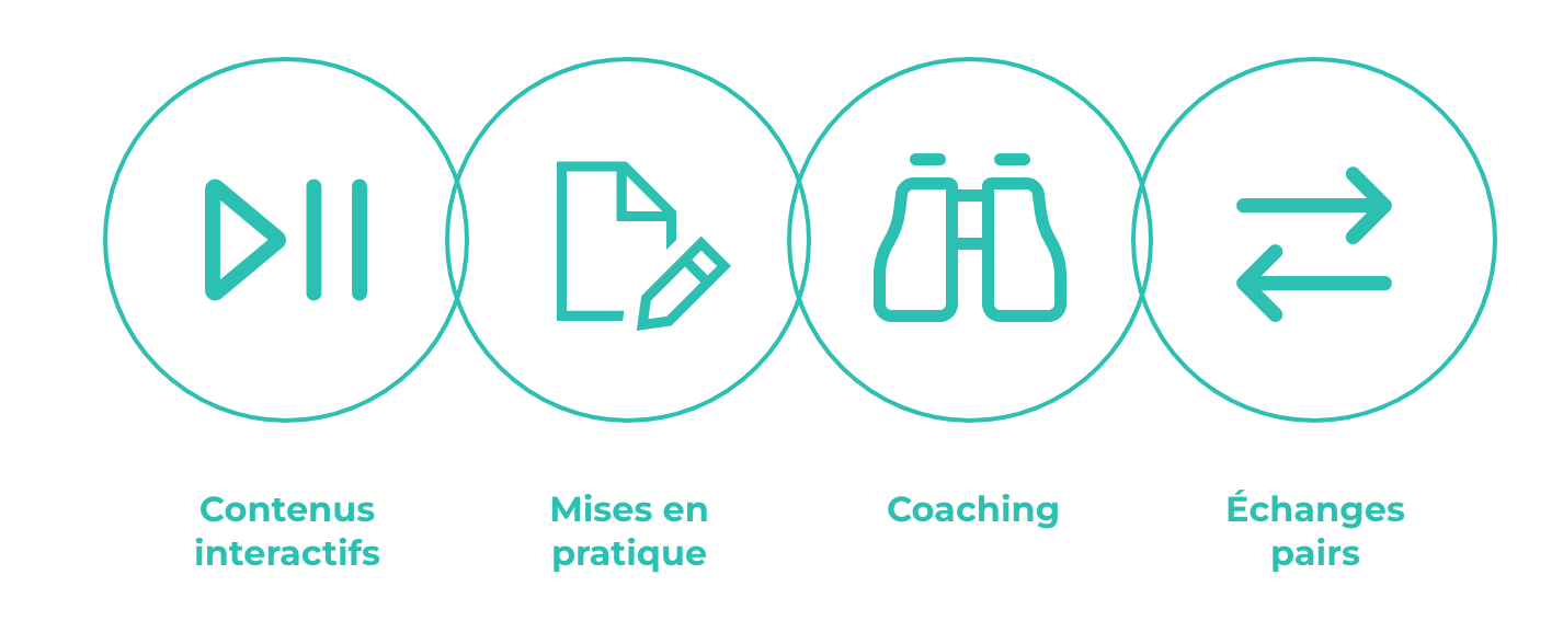 Parcours multimodal : transformer la formation en expérience engageante