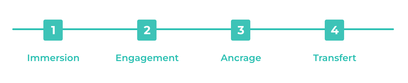 Parcours multimodal : transformer la formation en expérience engageante