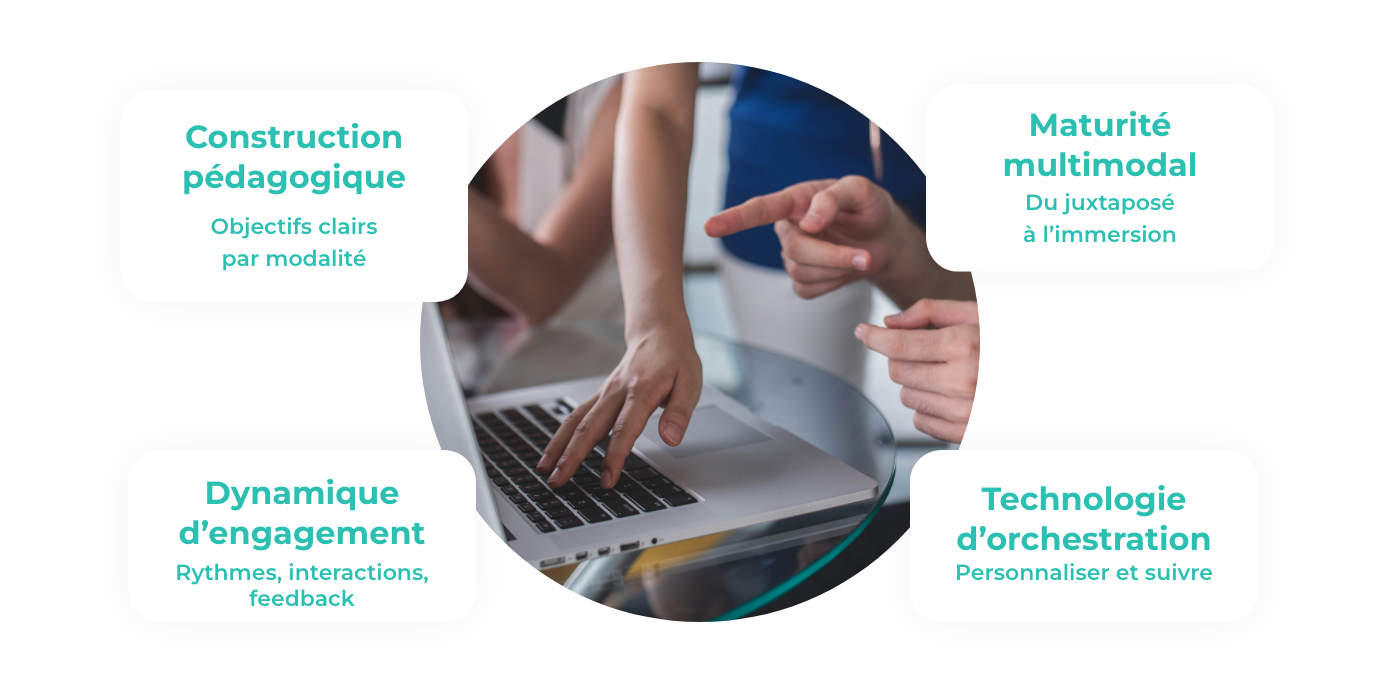 Parcours multimodal : transformer la formation en expérience engageante