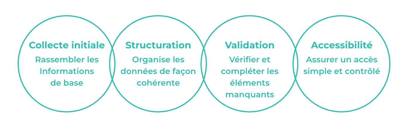 Parcours de préqualification : un suivi encore trop manuel et complexe