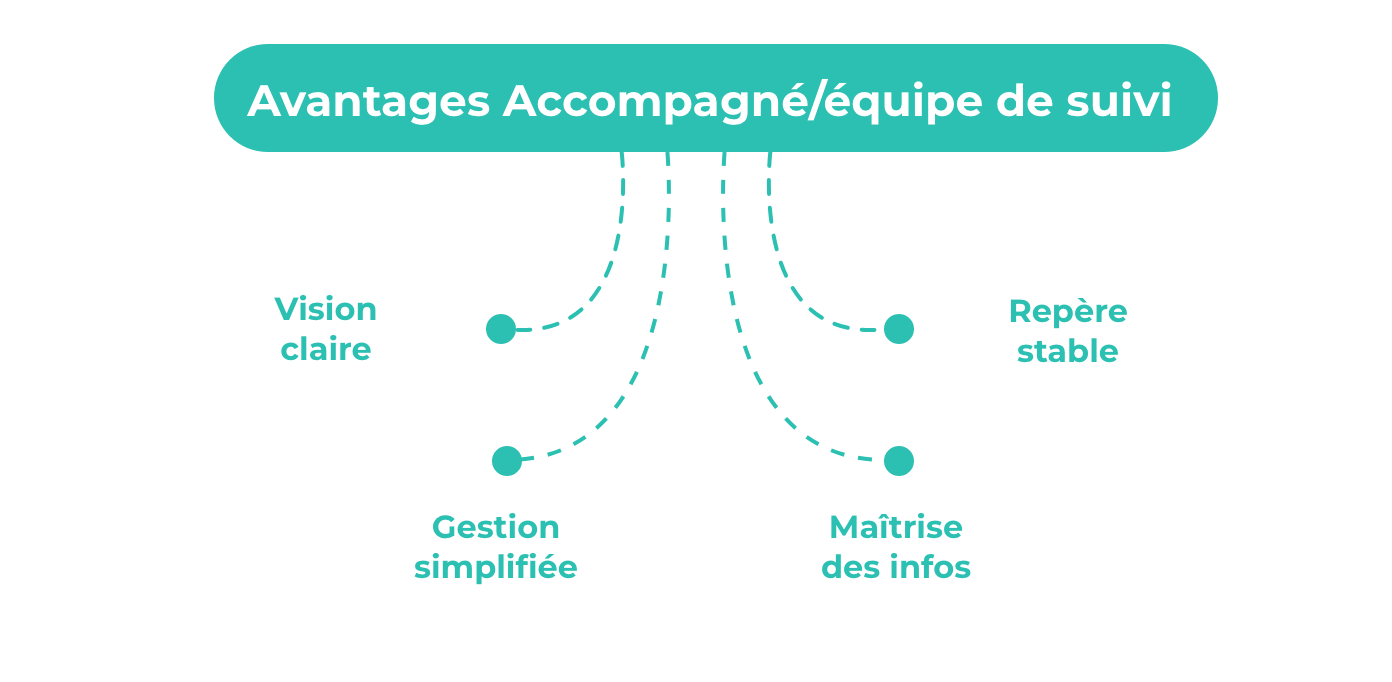 Parcours de préqualification : un suivi encore trop manuel et complexe